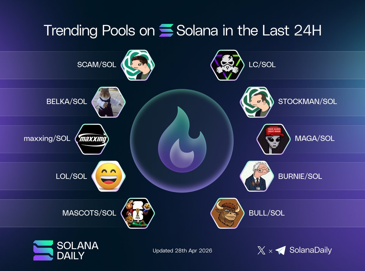 Solana Daily tweet media