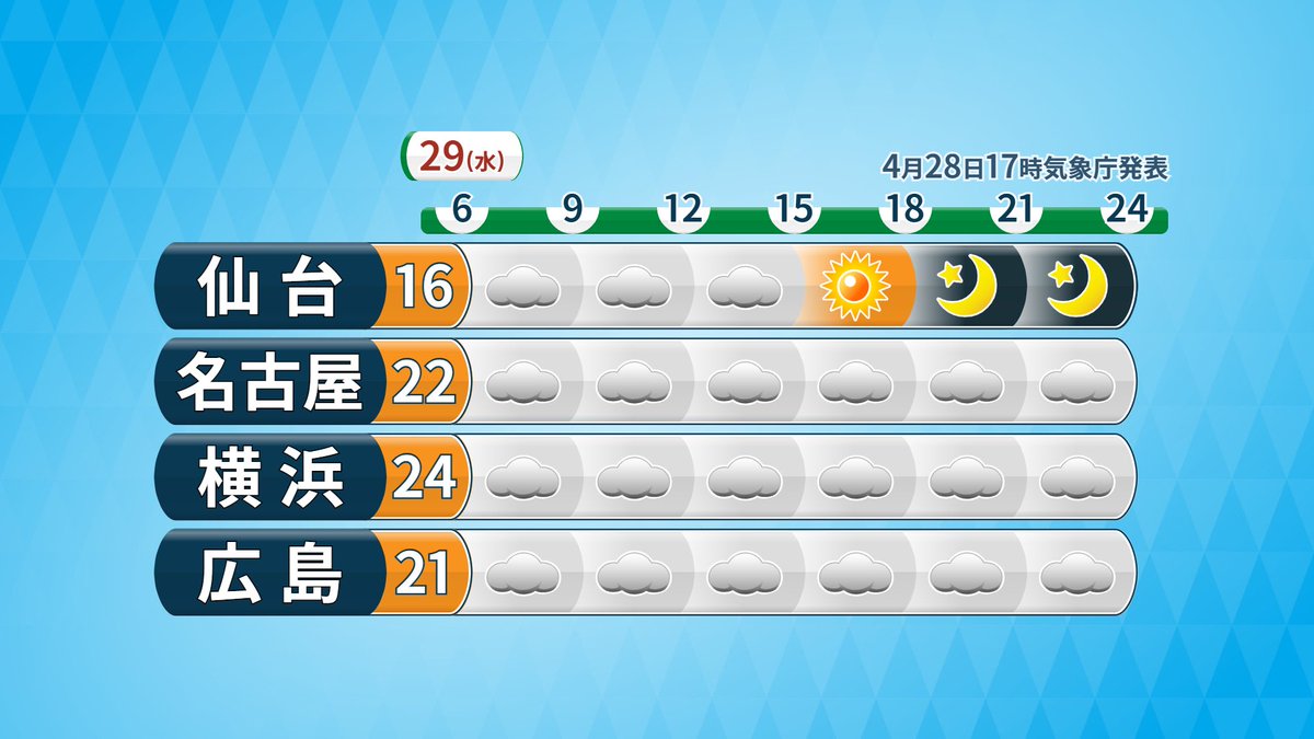 地大真由（気象予報士） tweet media