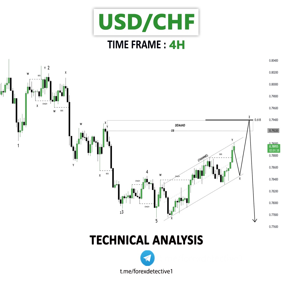 USDCHF

- Demand Zone
- Fibonacci Level - 61.8%
- Order Block
- Bullish Channel as corrective pattern in Short Time Frame
- Completed " 12345 " Impulsive Waves

Signals with proper SL , TP &amp; Entry Point Posted on Telegram :
t.me/forexdetective1

 #TradePlan #forex #Tradex
