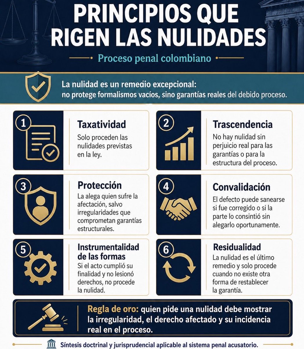 Pedir nulidad no es decir “me violaron el debido proceso” y esperar aplausos.

Hay que demostrar tres cosas: la irregularidad, la garantía afectada y su incidencia real en el proceso.

Sin trascendencia, no hay nulidad.

Sin método, hay teatro.

#SoyLitigante