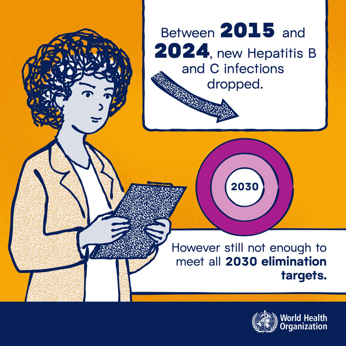 World Health Organization (WHO) tweet media