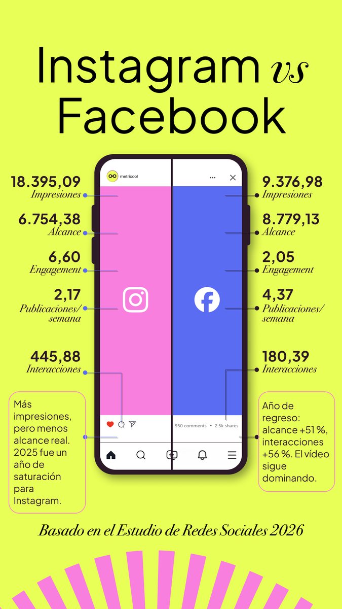 Metricool ES tweet media