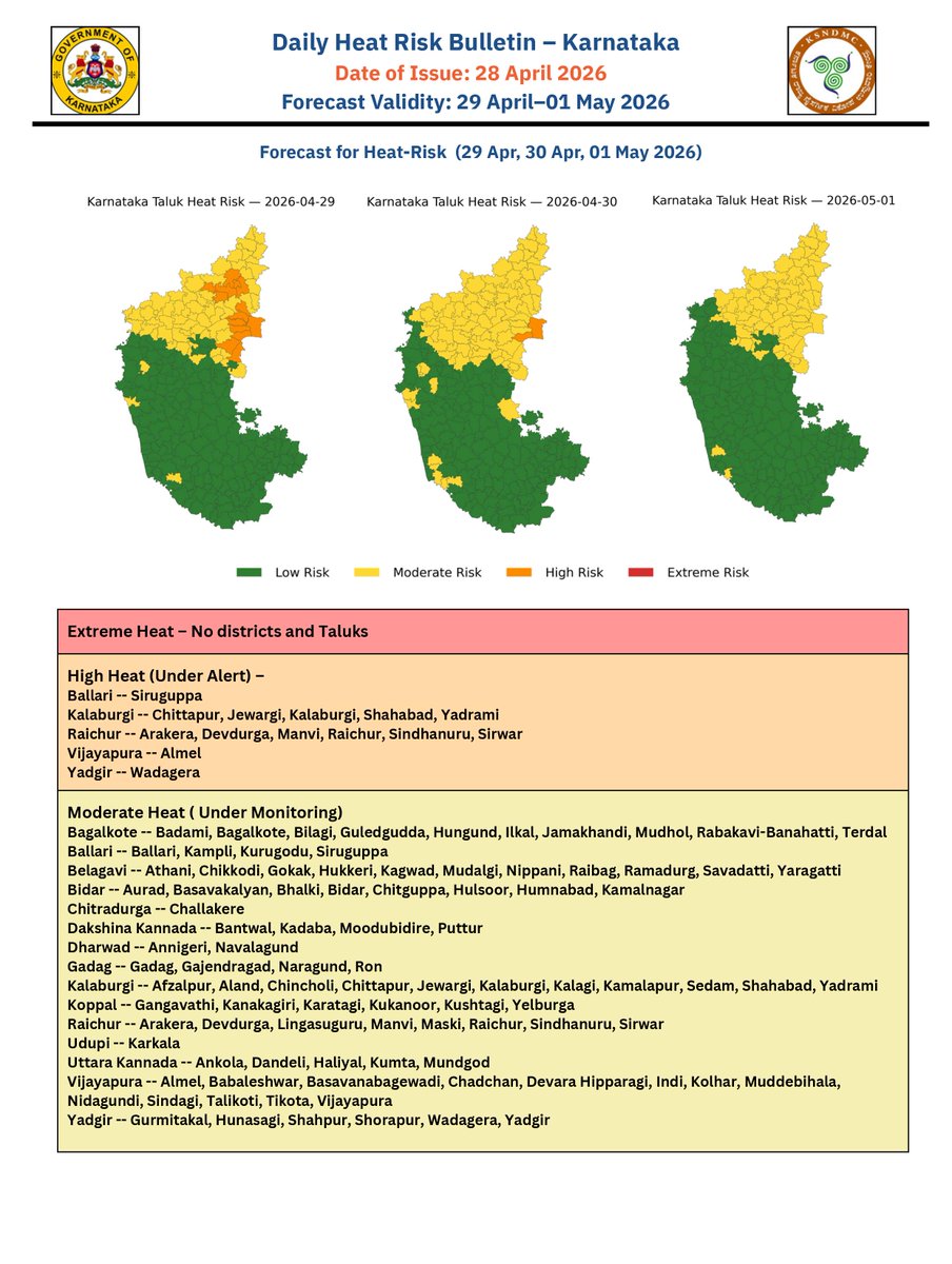 KarnatakaSNDMC's tweet image. Daily Heat risk Bulletin for #Karnataka (28th April 2026) - Observed #Maximum #Temperature and 3-day forecast for Heat risk. 
#Heatwave #KSNDMC
@KarnatakaVarthe 
#KarnatakaRains #WeatherUpdate #HeatAlert #KarnatakaWeather
@acsdevcom