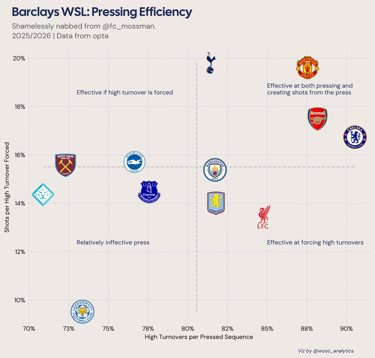 WSL Analytics tweet media