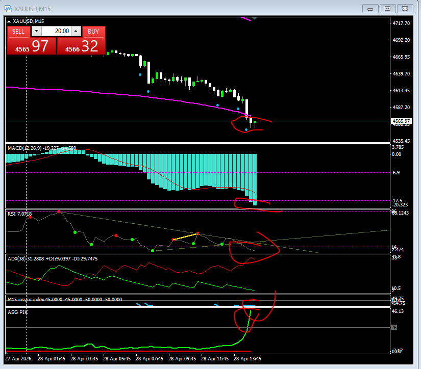 ersoytrn's tweet image. #Forex #us100 #nasdaq #ger30 #dax #EURUSD #ukoil #xauusd #btc Damlaya damlaya... Nokta Atışlar.... first green candle closing