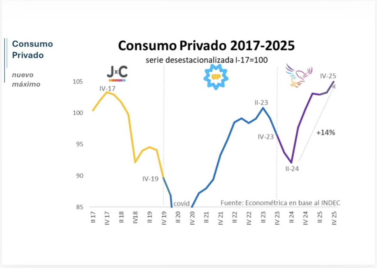Agustín Etchebarne tweet media