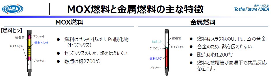 MOX燃料 と #金属燃料 ってどう違うの？② MOX燃料は、粉末をプレス