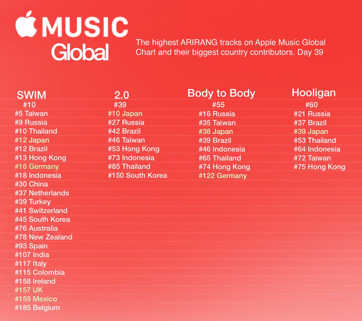 BTS Data Archive tweet media