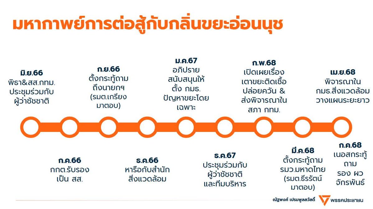 ณัฐพงศ์ เปรมพูลสวัสดิ์ (คุง) tweet media