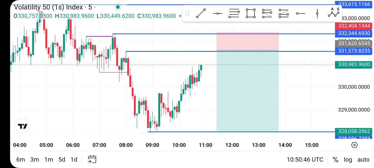 Zimthetic's tweet image. V50(1s) Sell⬇️ #SBI