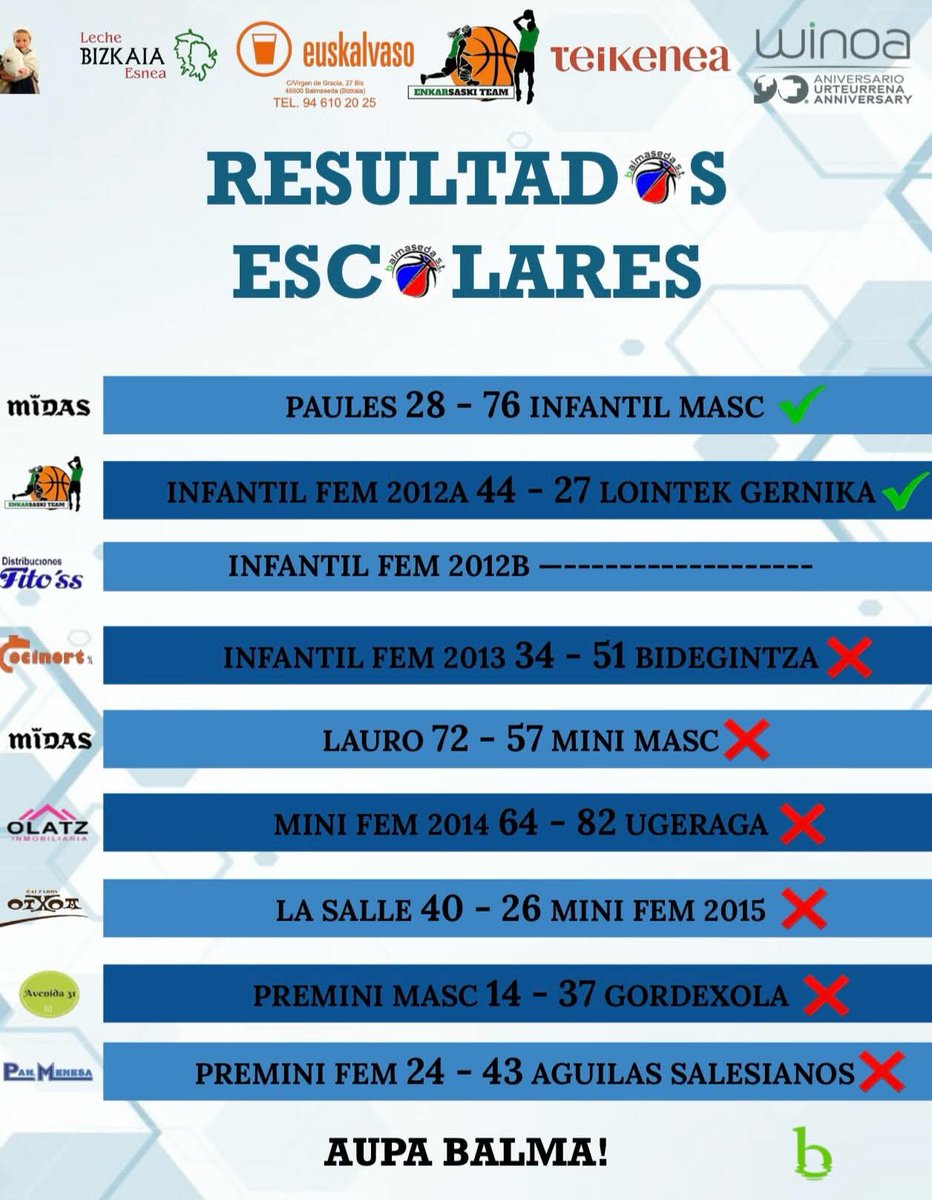 Baloncesto Balmaseda tweet media