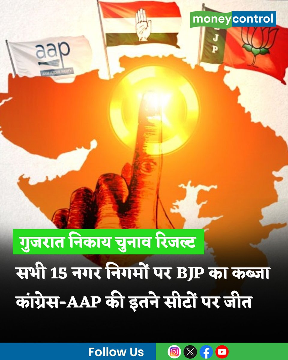 MoneycontrolH's tweet image. #Gujarat: भारतीय जनता पार्टी (BJP) ने 2026 के गुजरात स्थानीय निकाय चुनावों में जबरदस्त जीत हासिल की है। भगवा पार्टी ने सभी 15 नगर निगमों पर कब्ज़ा कर लिया है। रिपोर्टों के मुताबिक, BJP ने हर निगम में 50 प्रतिशत से ज्यादा सीटें जीती हैं...

पूरी खबर👇
hindi.moneycontrol.com/india/gujarat-…