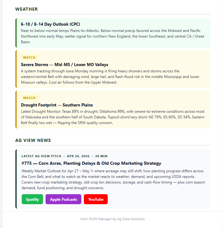 fehl_sam's tweet photo. Here is todays Daily Farm Brief that is visible on the https://t.co/ZEYo8fkOpO dashboard. This is quick update that rolls out at 7:00am CT every business day. If you want to view this for the rest of the week check out the Farm Profit Manager dashboard. https://t.co/04Fq5Z2PNl