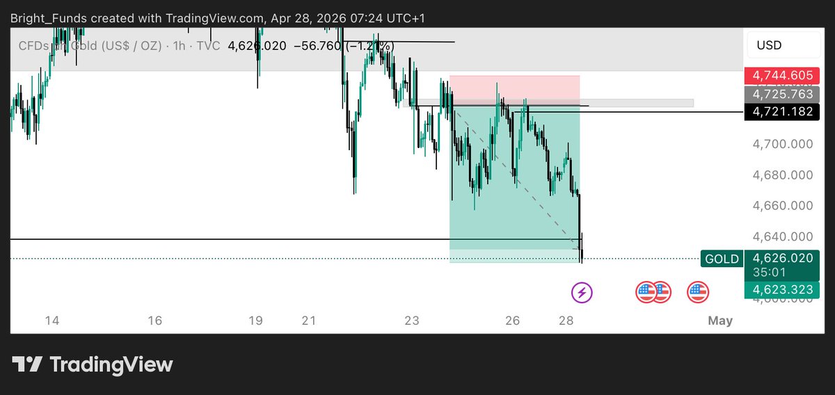 Callme_SirWhite's tweet photo. @Liq_Sniper You weekly Outlook helped achieve this beauty https://t.co/wpbs0mYkco