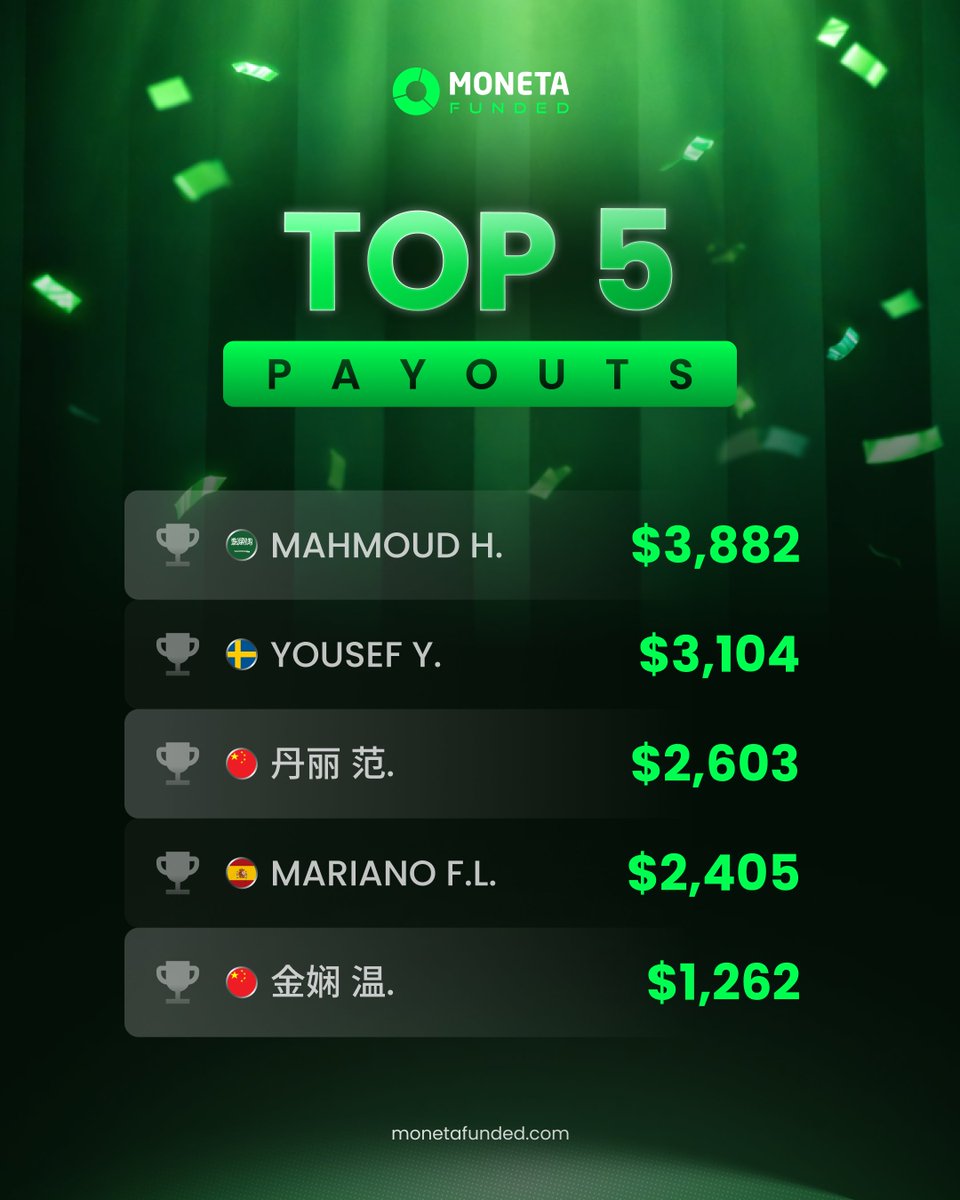 Moneta Funded tweet media