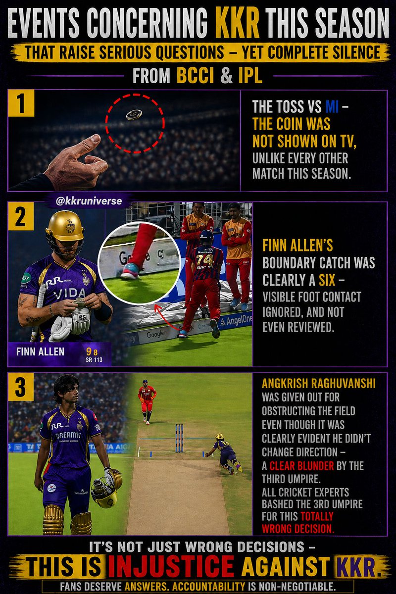 Divsrk2's tweet photo. Events concerning KKR this season where @BCCI &amp; @IPL have looked the other way :

▫️The toss result against MI wasn’t presented properly
▫️Finn Allen’s catch wasn’t reviewed despite a foot touch
▫️Raghuvanshi was wrongly given out in that decision call

#CheatingAgainstKKR https://t.co/3oIxN5UrL9