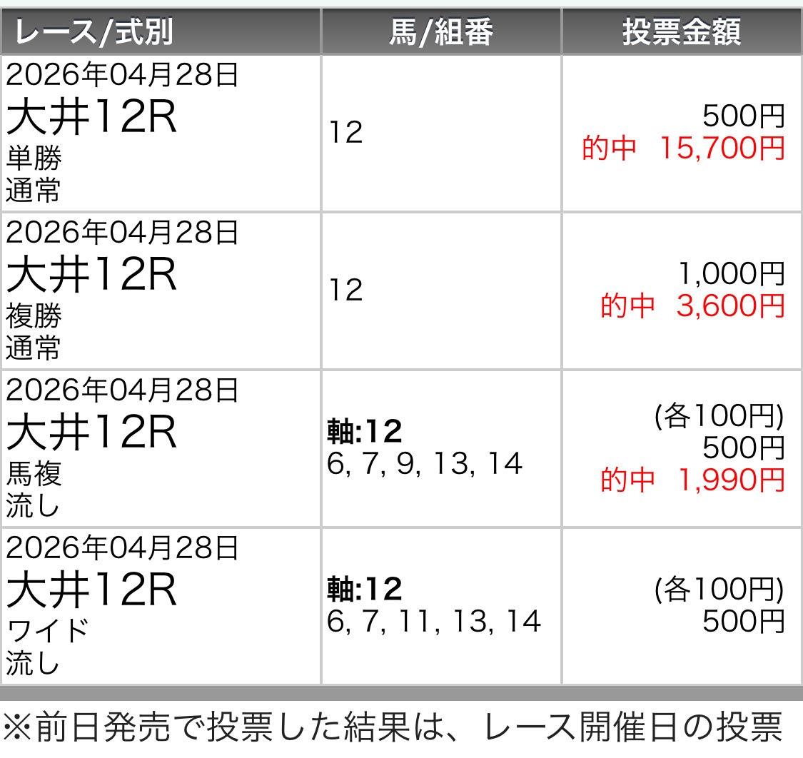 当て太郎 tweet media