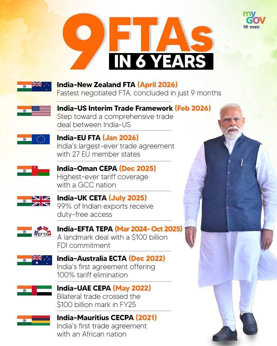 aashishbjp's tweet image. जब नेतृत्व मजबूत हो, नीयत साफ हो और विजन स्पष्ट हो— तो देश केवल आगे नहीं बढ़ता, इतिहास रचता है।

प्रधानमंत्री श्री @narendramodi जी के नेतृत्व में भारत आज वैश्विक व्यापार का गेम-चेंजर बन रहा है।

#IndiaNZFTA #ModiHaiToMumkinHai #NewIndia #AatmanirbharBharat