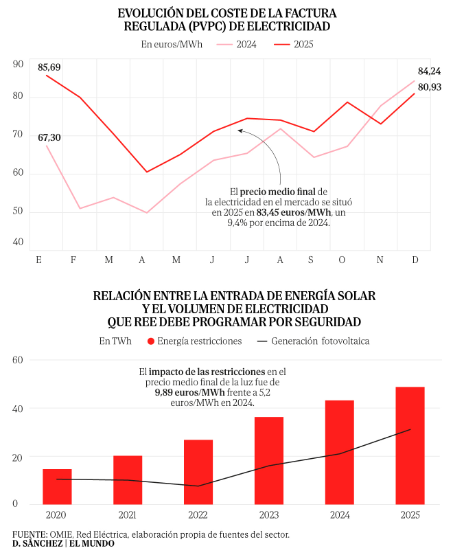 Pablo Gil tweet media