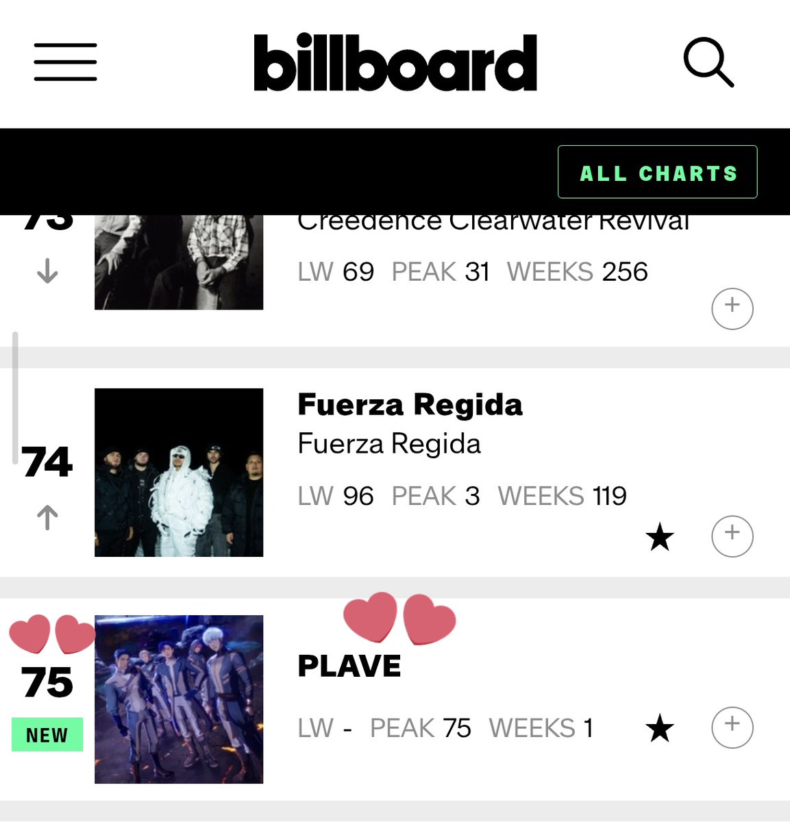 ppyungari_'s tweet photo. PLAVE enter Billboard Artist 100 for the first time

💗 wait what
💜 ?? WHAT
💙 we entered billboard artist 100 for the first timeㅠㅠ
❤️ no way
💗 MOM I MADE IT INTO BILLBOARD~~
❤️ thank you PLLI ㅠㅠㅠㅠ
💜 that's crazy…
🖤 i think it's real https://t.co/n1qhYGB261