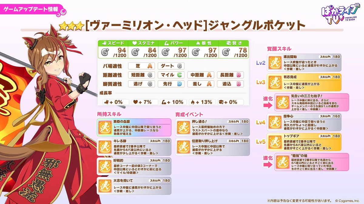 ウマ娘攻略@GameWith tweet media