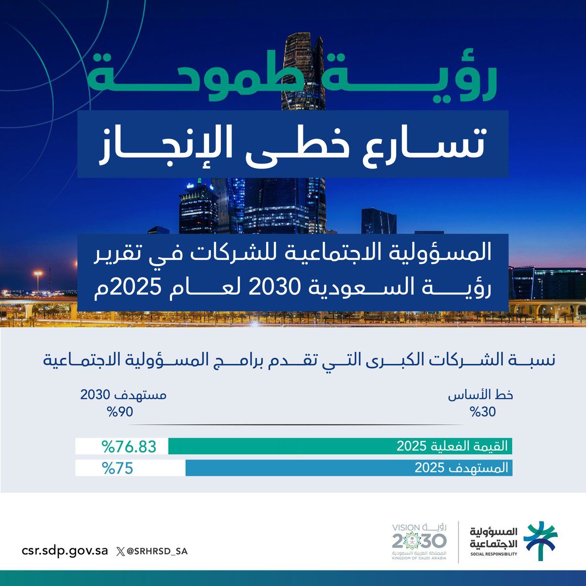المسؤولية الاجتماعية للشركات tweet media