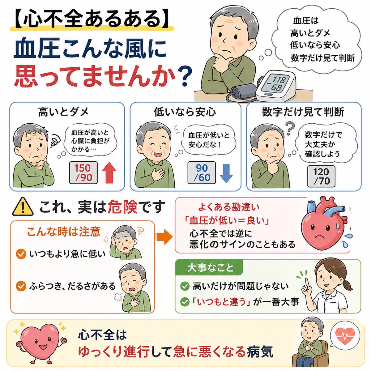 福島第一病院 心不全療養指導チーム(ハートケア委員会) (@daiichihospme) / Posts / X