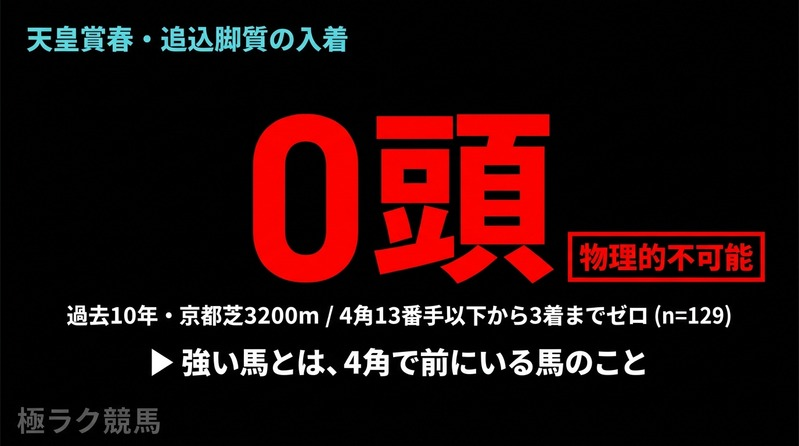 極ラク競馬 tweet media