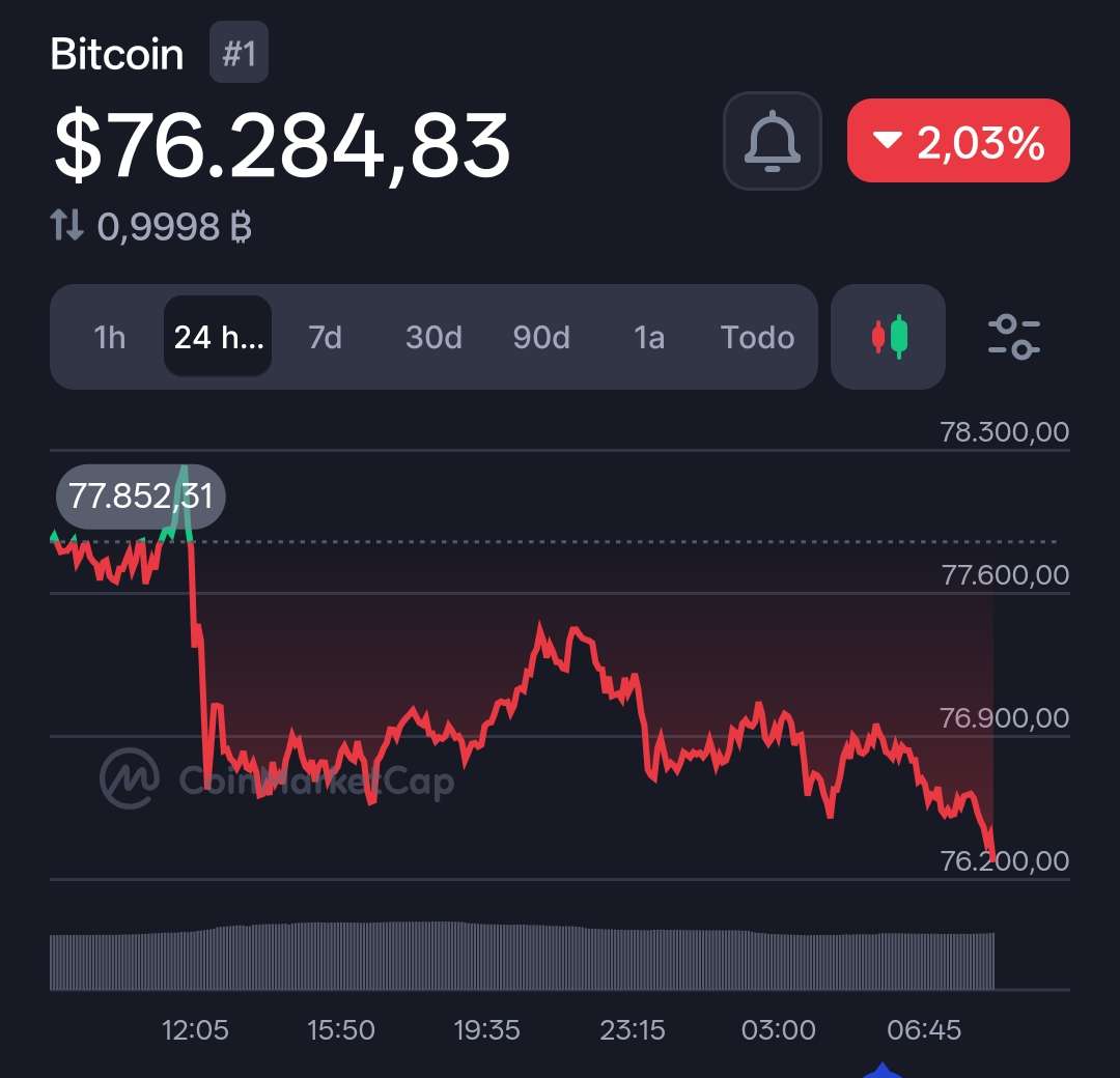 Cripto Avances tweet media