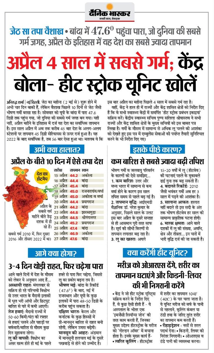 RoushanKrBharti's tweet image. ✳️👆👇4 साल में अप्रैल सबसे गर्म, यूपी का 'बांदा' (47.6 डिग्री) दुनिया में सबसे गर्म रहा... केंद्र ने स्वास्थ्य केंद्रों को हीट स्ट्रोक यूनिट खोलने को कहा

#temperature #heatwave #heat