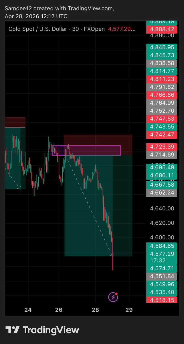SammyTrades📊📉 tweet media