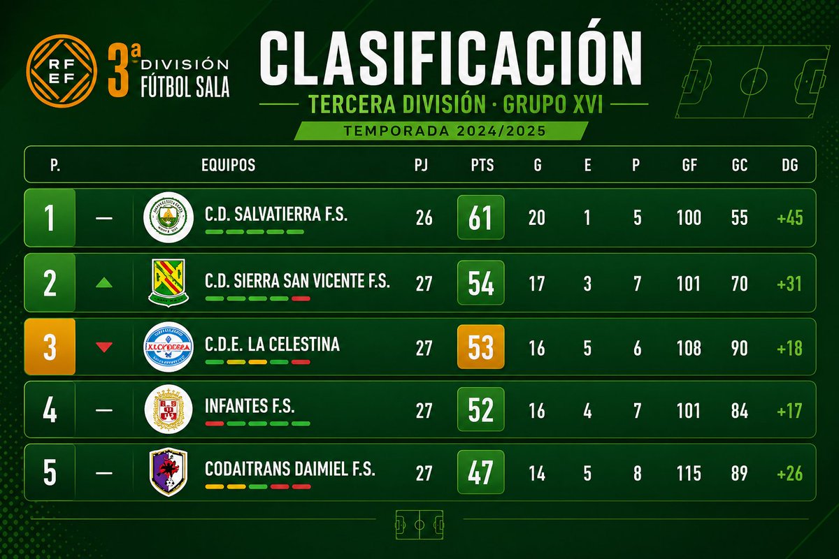 CD SALVATIERRA FS tweet media