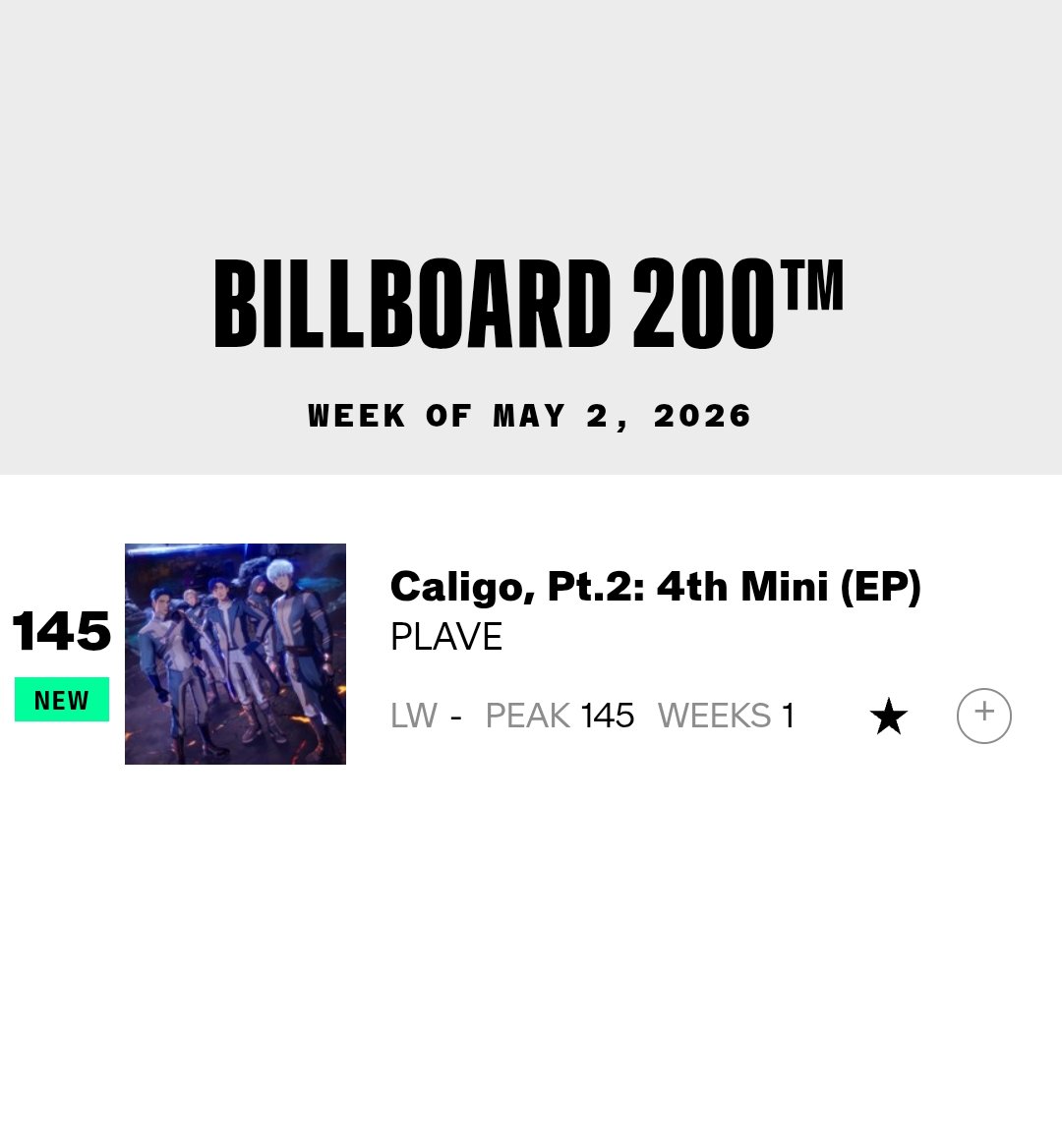 *

Billboard 200™
( Week of May 2, 2026 )

145위.  Caligo, Pt.2: 4th Mini (EP) 

ㅡ
🔗billboard.com/charts/billboa…

#플레이브