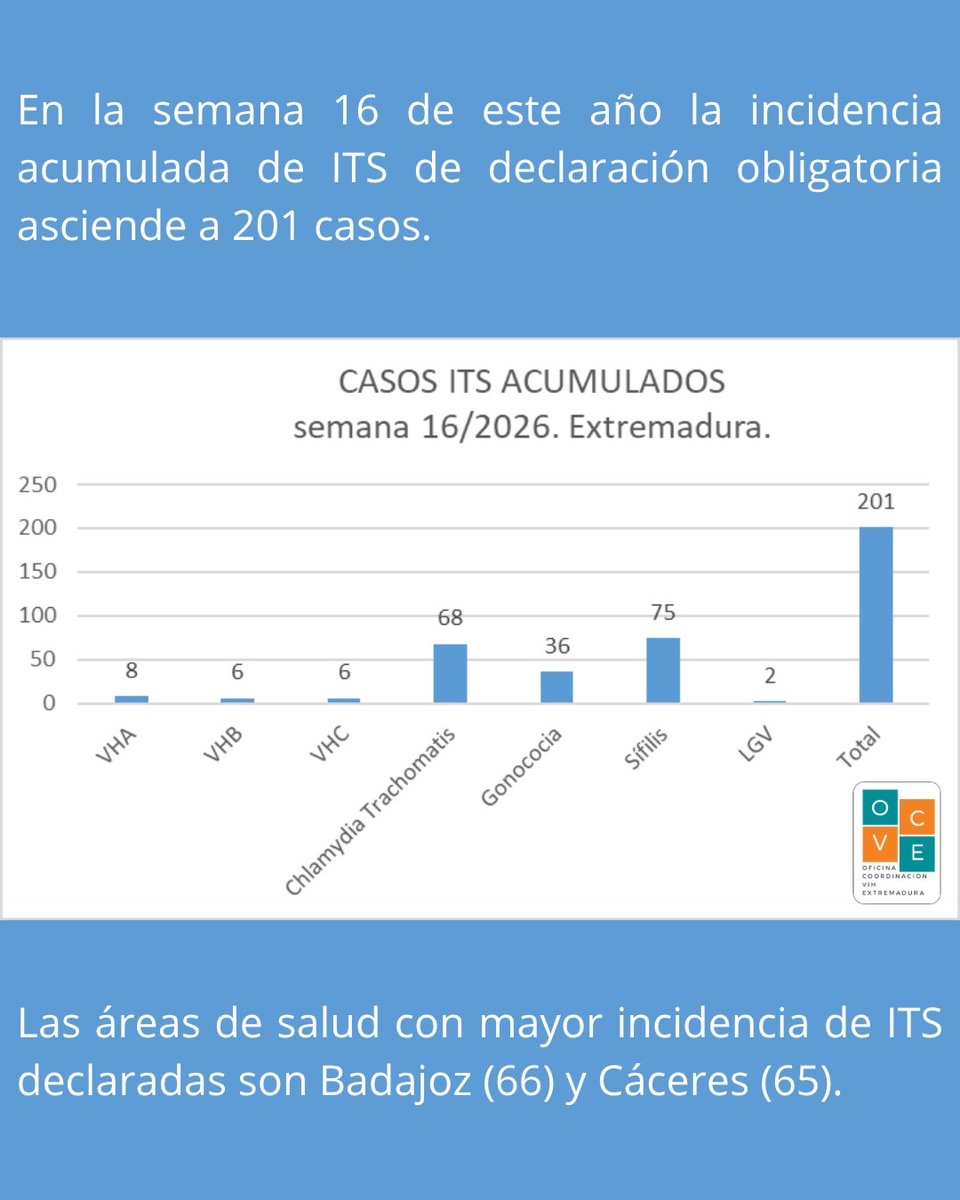 Pcs Extremadura tweet media