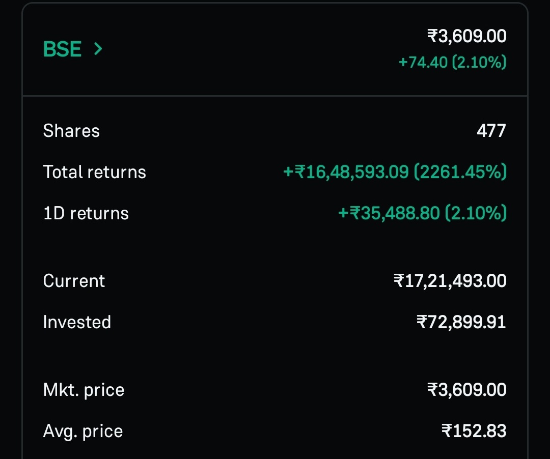 SECTOR_RES0123's tweet photo. Green side of stock market 

If you had invested 
₹1 CRORE
6year ago in 🤭

1. #BSE = ₹101 Crore 💵 https://t.co/irWNgofMV0