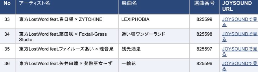 【カラオケ配信決定🎤】
JOYSOUNDにて東方ロストワード
テーマ曲「ロストワードクロニカル」と
MVプロジェクト楽曲
「指先の熱」から「一輪花」まで
合計36曲がMV映像付きで歌えるようになります🎤

4月30日(木)より
順次配信予定🎤

#東方LW #東ロワ