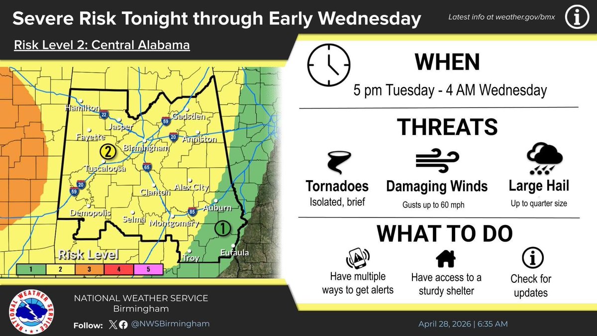 BeReadyCalhoun's tweet photo. Calhoun County is under a Slight Risk (2/5) for severe weather this evening through early tomorrow, Wednesday 4/29. Threats include damaging winds, large hail, &amp; isolated brief tornadoes. 

Sign up for FREE alerts: text Join CalhounEMA to 31002 or visit https://t.co/yAAwXLsr5A. https://t.co/gjUhJVS5Q2