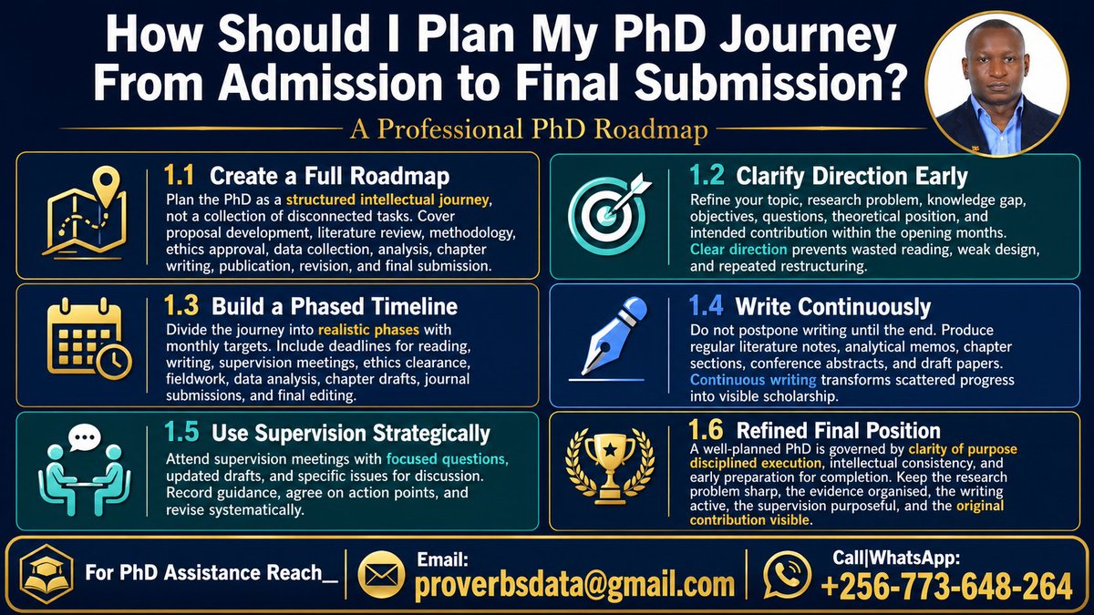 PHDTHESISWRITE's tweet photo. How Should I Plan My PhD Journey From Admission to Final Submission? https://t.co/YpsrkoIybD