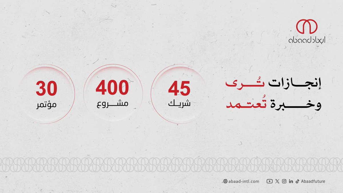 أبعاد المستقبل | Abaad Future tweet media