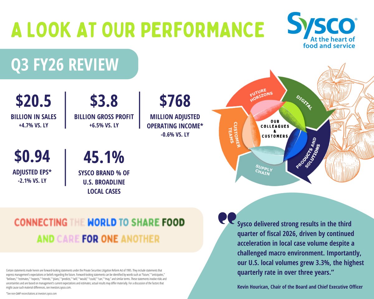 Sysco tweet media