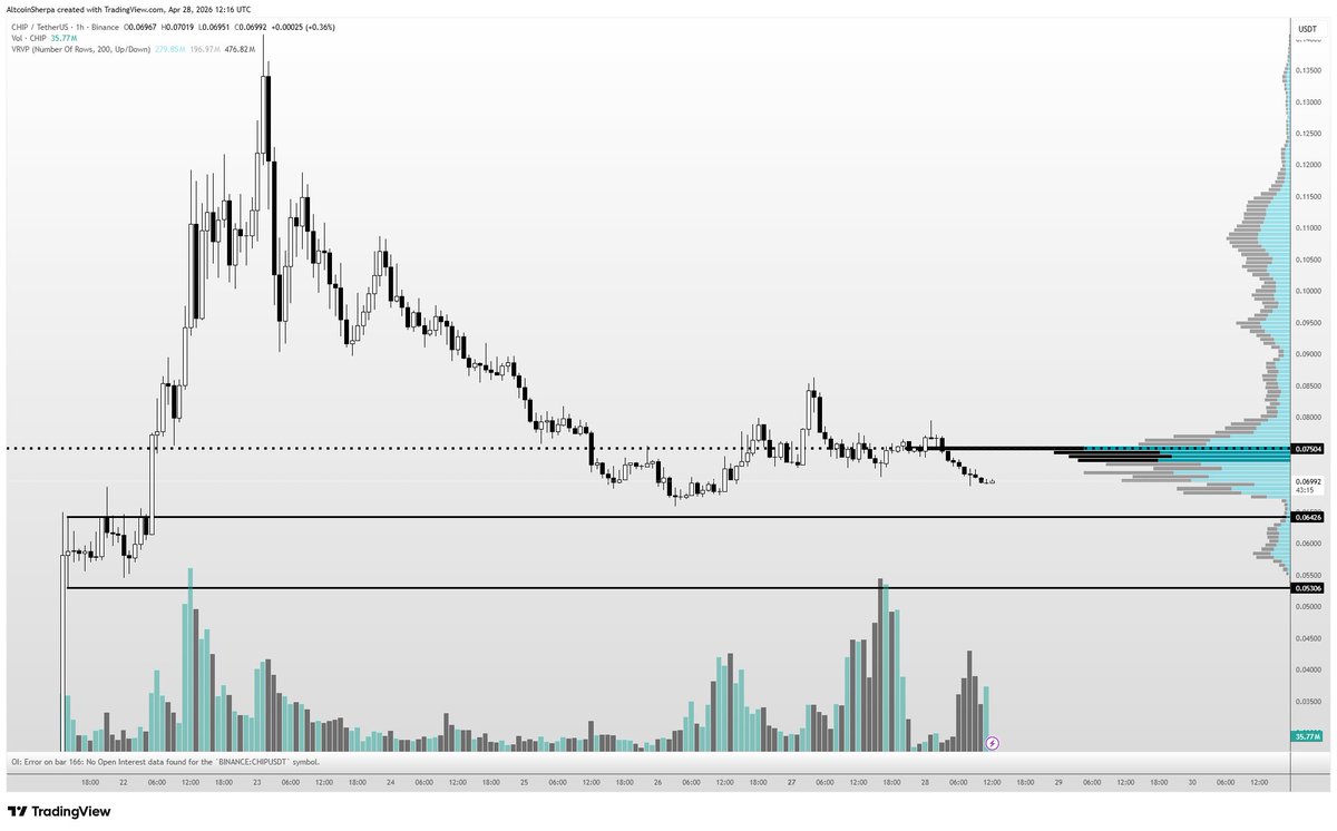 Altcoin Sherpa tweet media