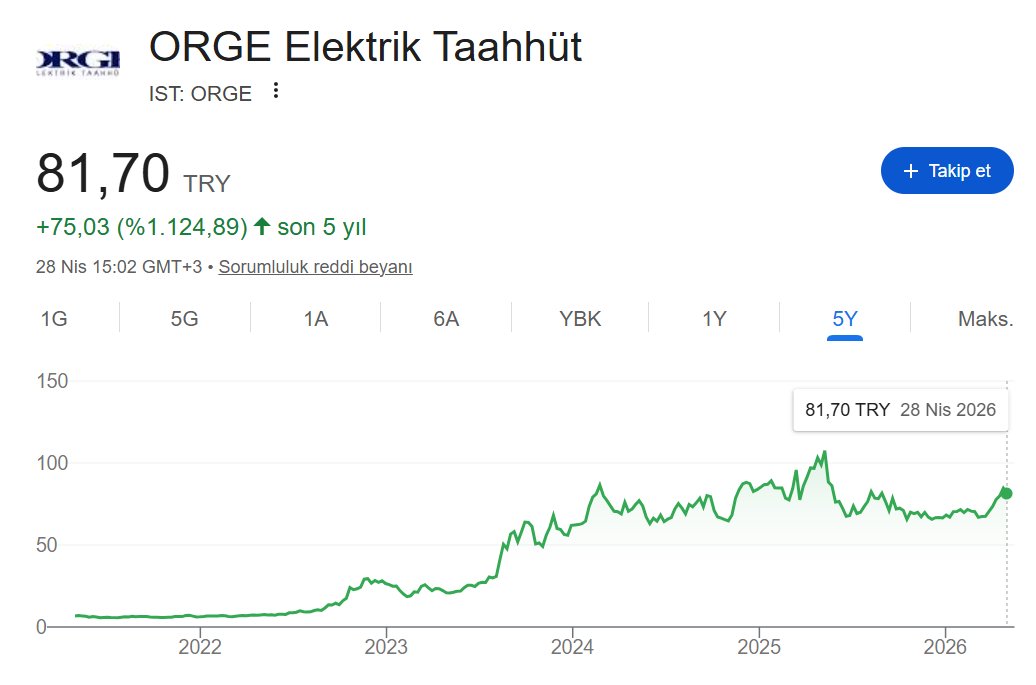 borsamrkls's tweet photo. Haftaya #ORGE Genel Kurulu’na katılıyorum. 🏢

Yönetim kuruluna iletmemi istediğiniz sorularınız var mı? Şirketle ilgili merak ettiğiniz ne varsa yorumlara bekliyorum. Hepsini ajandama ekleyeceğim! 📝

#BIST100 #Borsa #ORGE https://t.co/mmxM0HkzY7