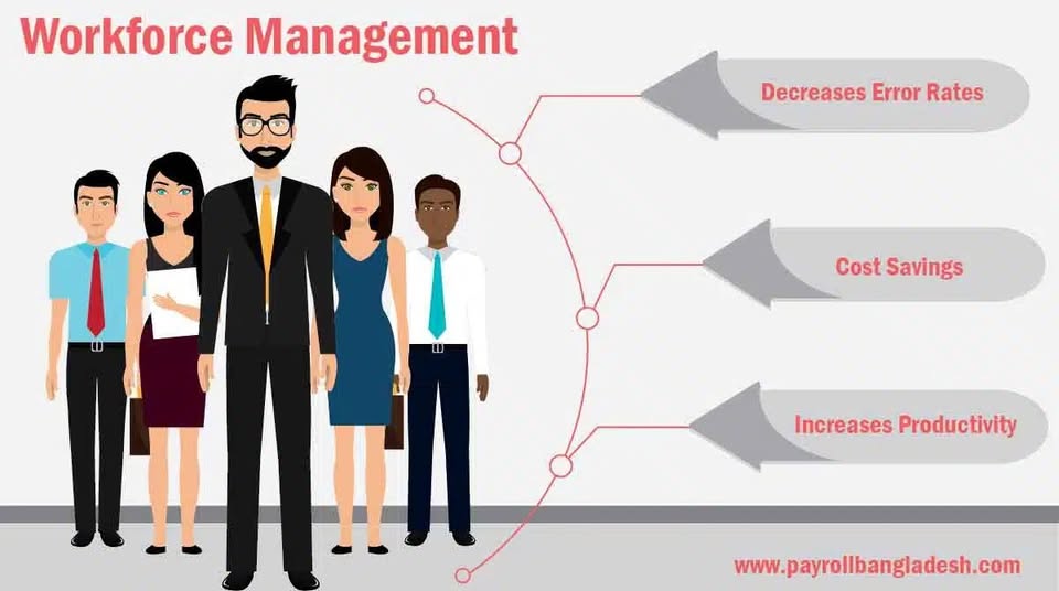 payrollbanglad1's tweet image. Streamline your operations with smart Workforce Management software.
Boost employee productivity, reduce operational costs, and stay compliant—all in one powerful solution.
payrollbangladesh.com/.../workforce-…
📷 +8801711990010
📷 info@payrollbangladesh.com
#WorkforceManagement #HRTech