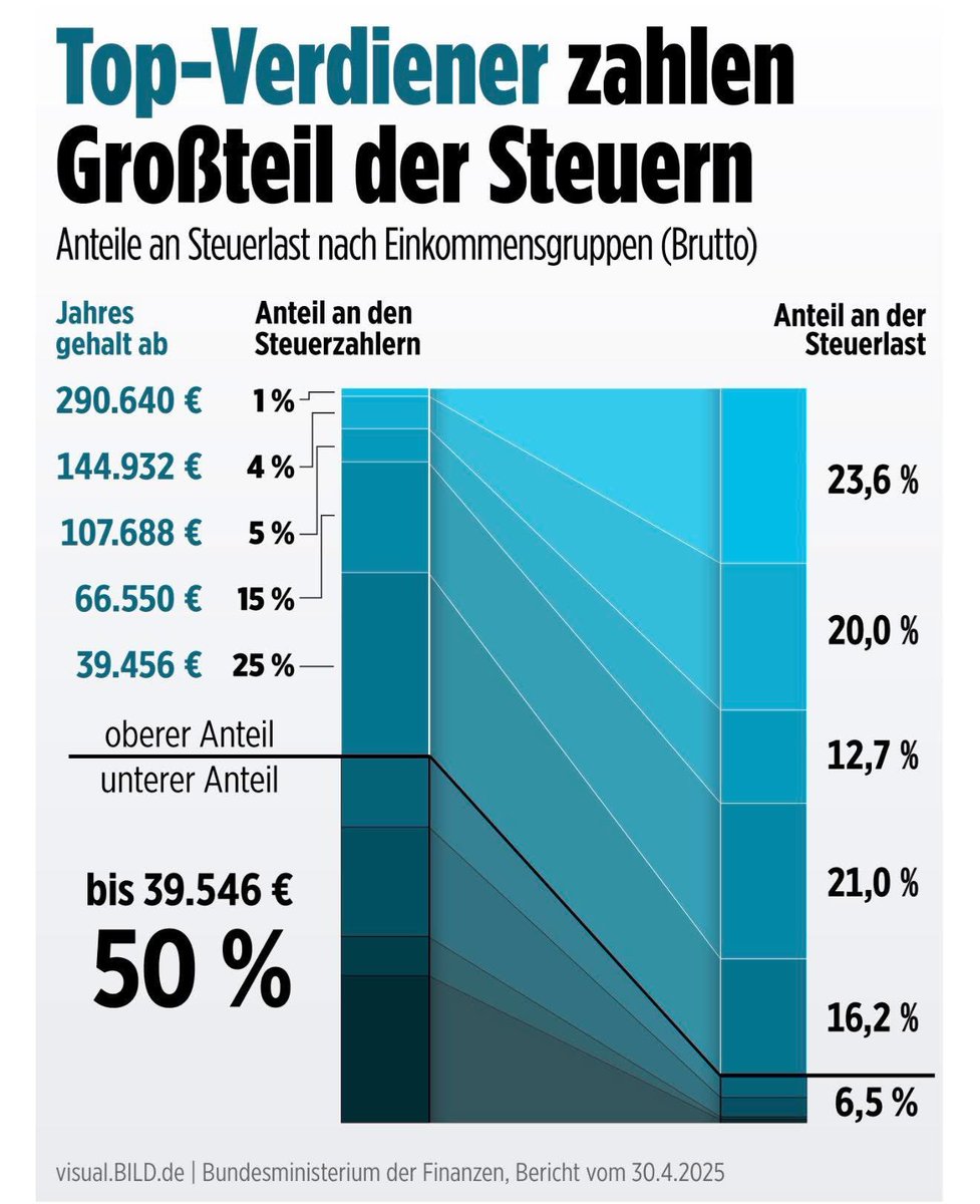 Moin tweet media