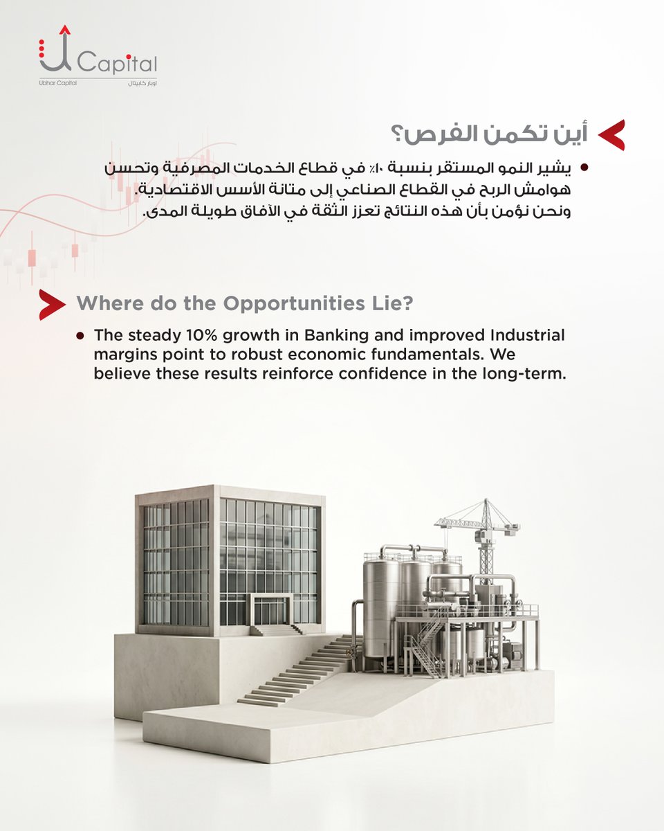 هل تعكس أرقام الربع الأول لعام 2026 الصورة الكاملة؟
في أوبار كابيتال، قمنا بتحليل أداء الشركات في بورصة مسقط، والنتائج تشير إلى مرونة عالية في القطاعات التشغيلية. رغم التحديات في قطاع الخدمات، إلا أن تصحيح البيانات من البنود غير المتكررة يكشف عن نمو حقيقي في أرباح السوق بنحو 20%.