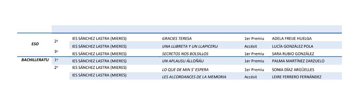 @iessanchezlastra tweet media