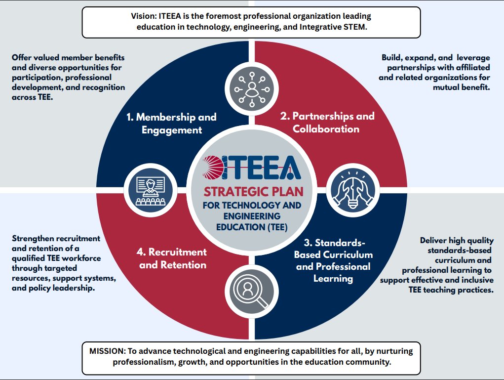 ITEEA tweet media