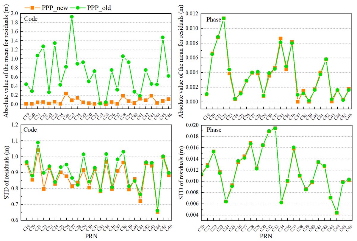 RemoteSens_MDPI's tweet image. 🌎🛰️ LEO-Enhanced #BDS-3 #PPP Performance Based on #B2b #Signal

✍️ Ju Hong et al.
🔗 brnw.ch/21x20mG
