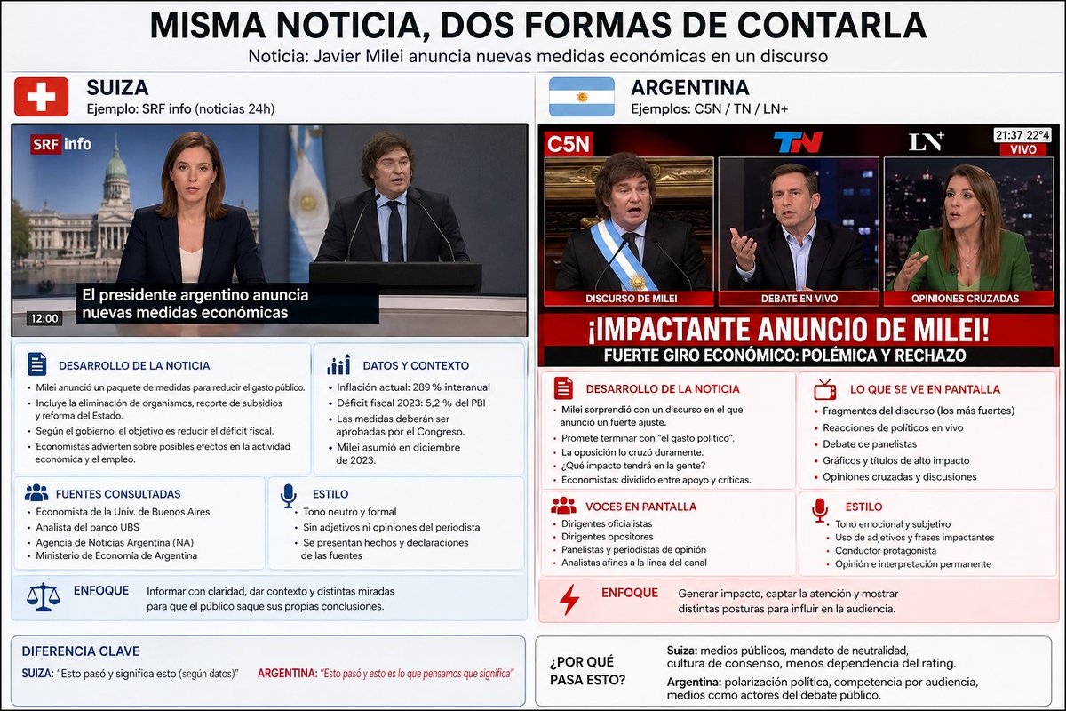 Rafael Rodrigo Villanueva tweet media