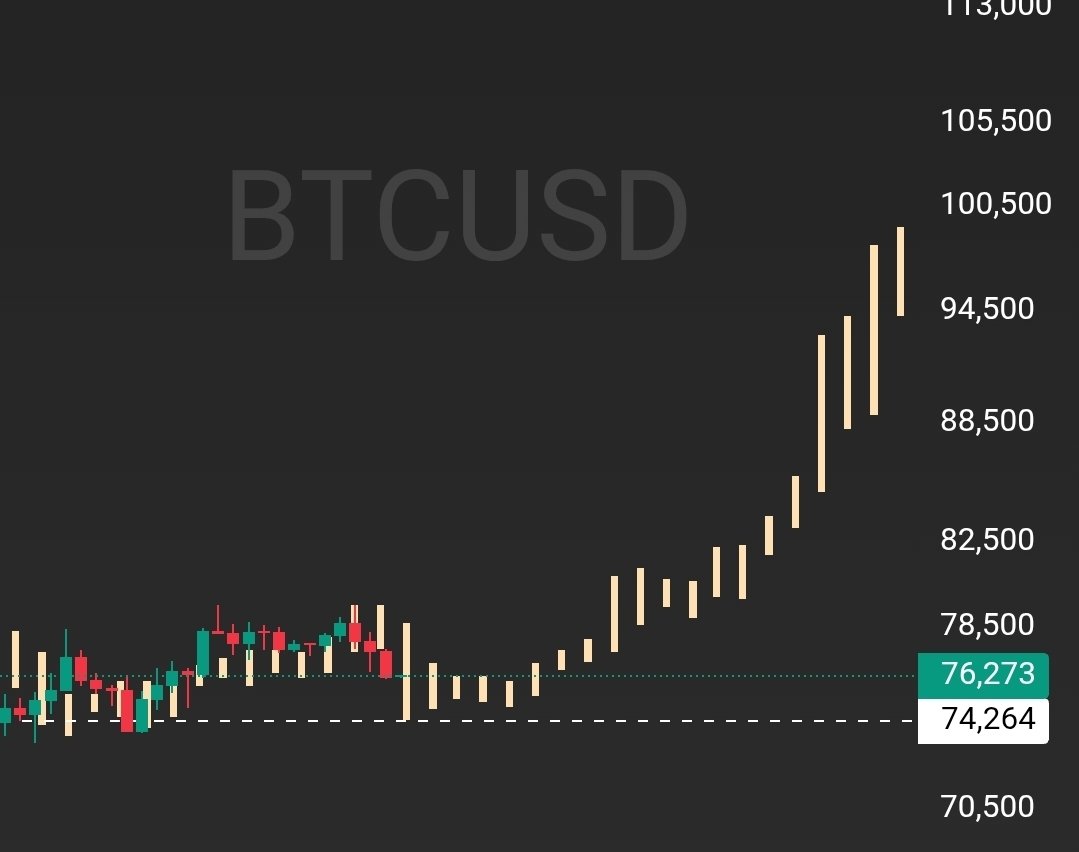 ساحر الكريبتو | crypto magic 🔥💸 tweet media